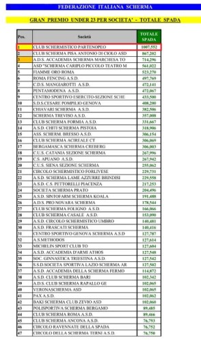 club schermistico partenopeo scherma napoli U23